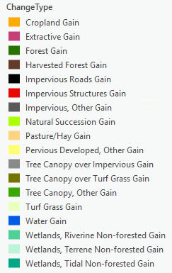 color swatches for individual land use change categories